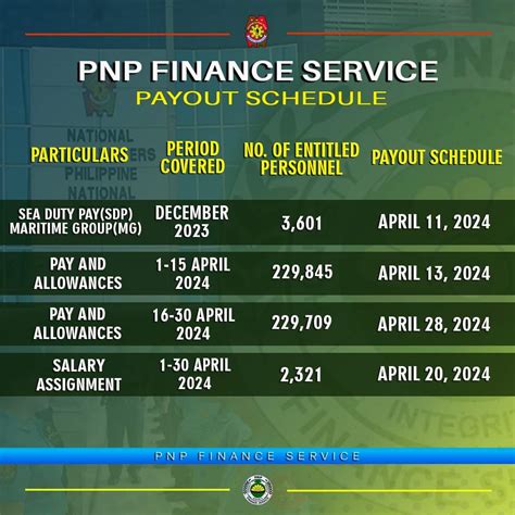 pnp finance service announcement today 2024|PNP FINANCE SERVICES PAYOUT SCHEDULE .